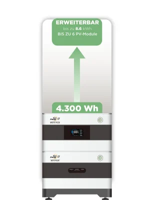 SunEnergyXT BK215 Plus Balkonkraftwerkspeicher4.300 Wh Bestseller