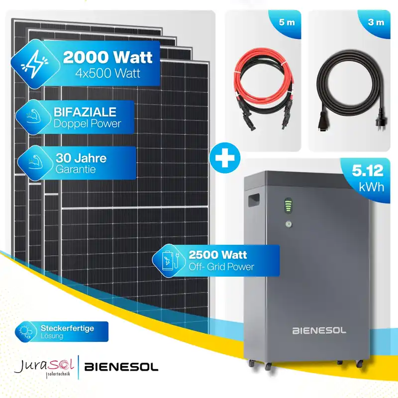 Bienesol CUBE 5200 All-in-One Balkonkraftwerk Speicher SET 2000 Watt - 5.12 kWh - Doppelglas - JurSol Storage Mini Highlight
