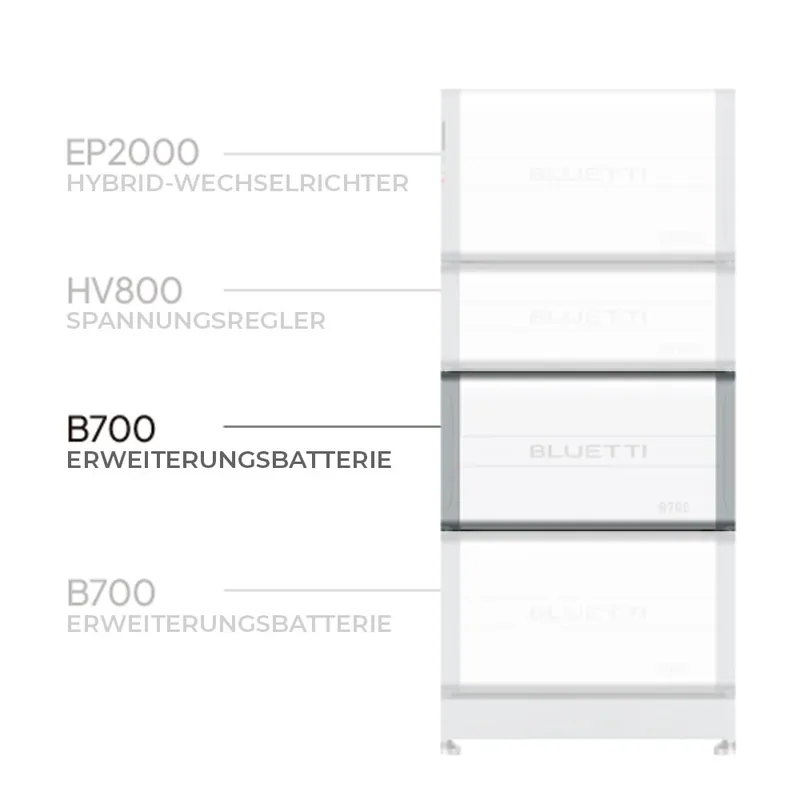 Bluetti B700 Erweiterungsbatterie 7372 Wh Markenware