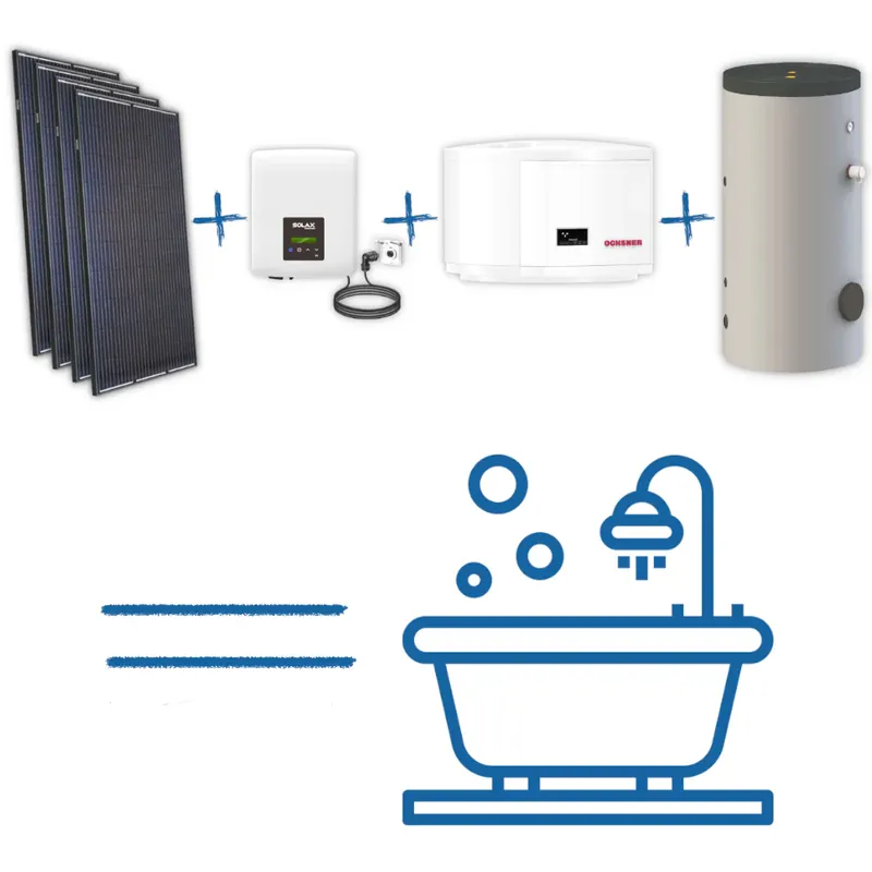 Solaranlage 1780 Watt+Wärmepumpe+Speicher | autarke Brauchwassererwärmung Ausverkauf